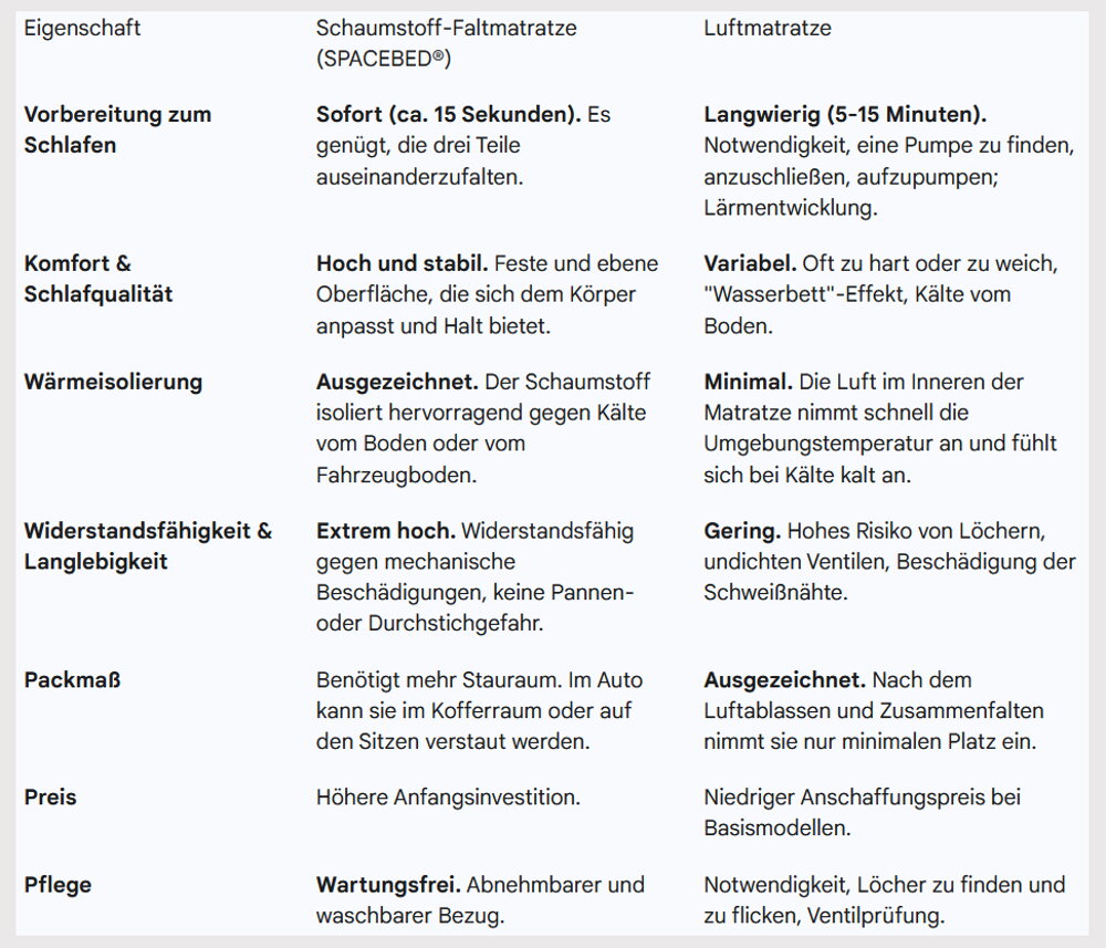 table-vergleich-fuer-reisende